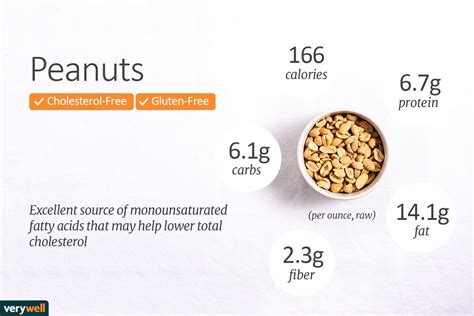 why are peanuts the cheapest nut